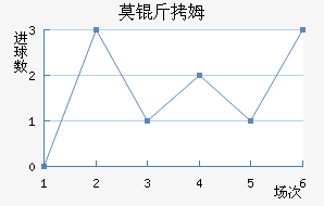 Ī��ķ��������������