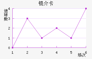 �鿨��������������