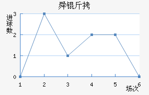 ����˴���������������