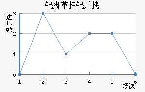 �Ÿ��׽�������������