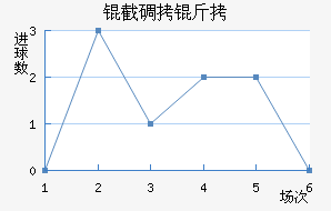 �ص��ǽ�������������