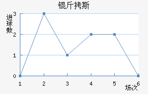 ��˹��������������