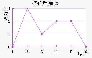 ����ӣ��U23��������������