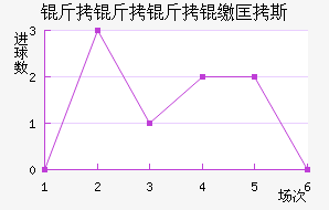 �������ɿ�˹��������������