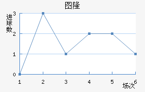 ���׽�������������