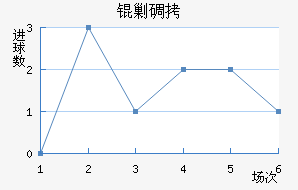 �˵Ͻ�������������