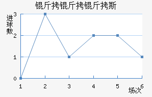 ������˹����˹��������������