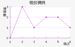 �µ½�������������