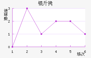 �����𷨽�������������