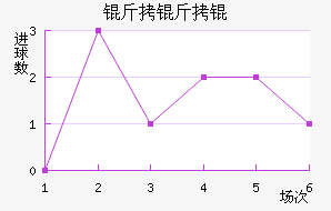 �����½�������������