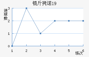 ��ŵ��U19��������������