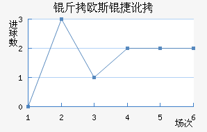 ��ŷ˹�ݶ���������������