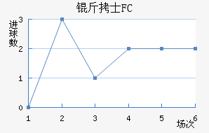 ��ʿFC��������������