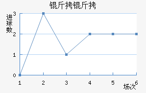 �ʼ��������������������