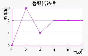 ³�ղ���˹�ؽ�������������