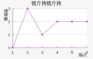 ������ֲ���������������