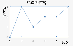 FC�в�����������������