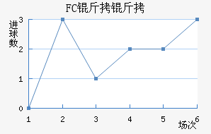 FC���ν�������������
