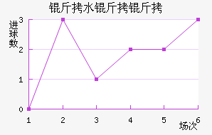 ��ˮ�Ķ���������������