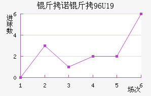 ��ŵ��U19��������������