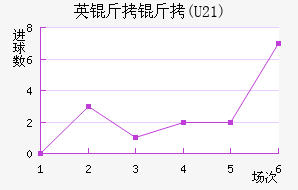 Ӣ����(U21)��������������