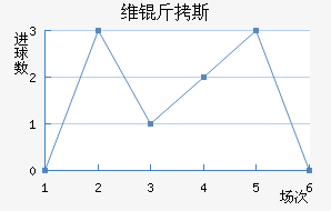 ά��˹��������������