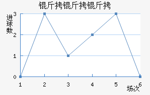 �����ý�������������