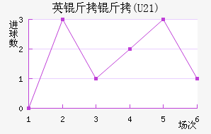 Ӣ����(U21)��������������