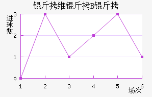 ��ά��B�ӽ�������������