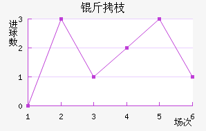 ��֦MYFC��������������