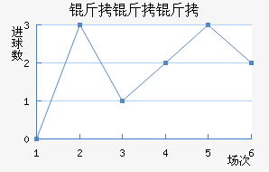 �������������������