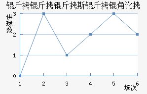 ������˹���Ƕӽ�������������