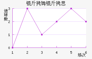 ��ķ��˼��������������