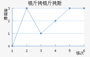 ����˹��������������