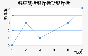 �ѵ���˹���������������