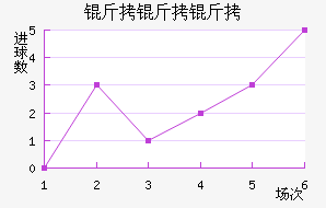 �������������������