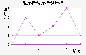 ��������������Ƚ�������������