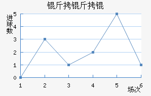 ����׽�������������