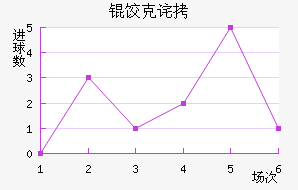 �ȿ˲��½�������������