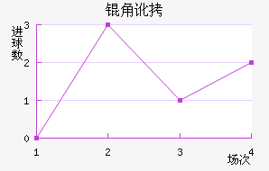 �ǶȽ�������������