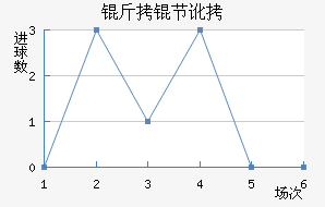 ���ڶ���������������