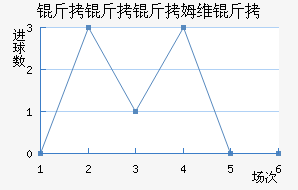 ������ķά���������������