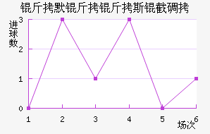 ϣ����ʷ�سǽ�������������