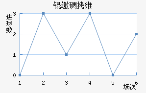 �ɵ�ά���������ֽ�������������