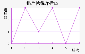����U20��������������