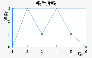 ����������������