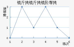 �����װ½�������������