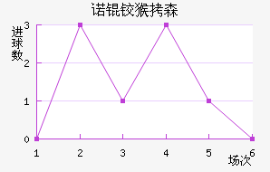 ŵ�º�ɭ��������������