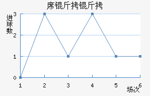 ϯ������������������