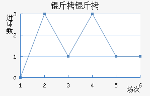 ���ͽ�������������